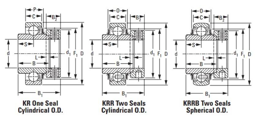 1215 KRR Agricultural Machinery Bearing 